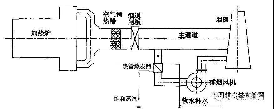 江南app:轧钢工序中退火炉与加热炉烟气余热接管身手(图2)