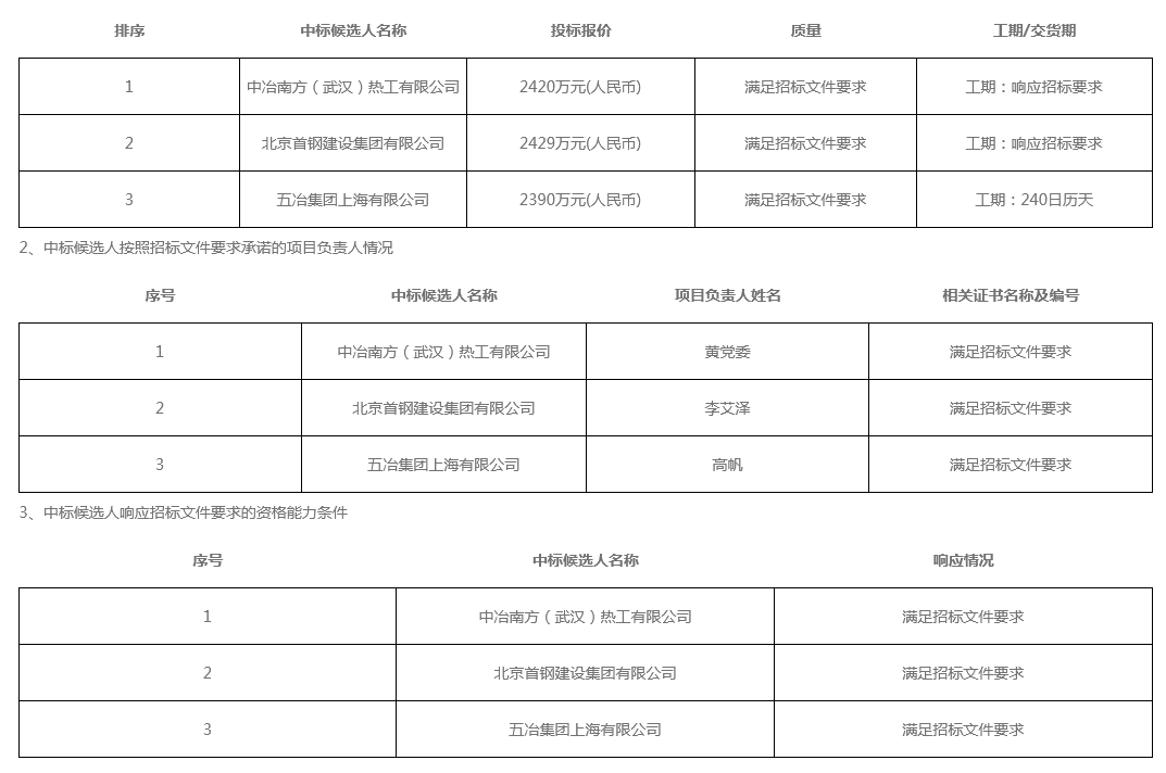江南app:首钢智新电磁退火炉环保脱硝改制项目EPC总承包工程-中标候选人公示(图1)