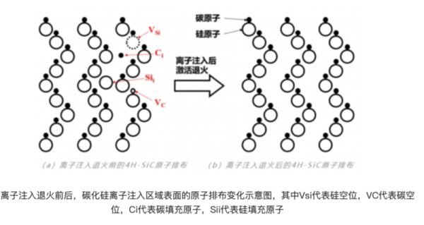 江南app：迅疾退火炉正在化合物半导体上的行使（RTP SYSTEM）(图1)